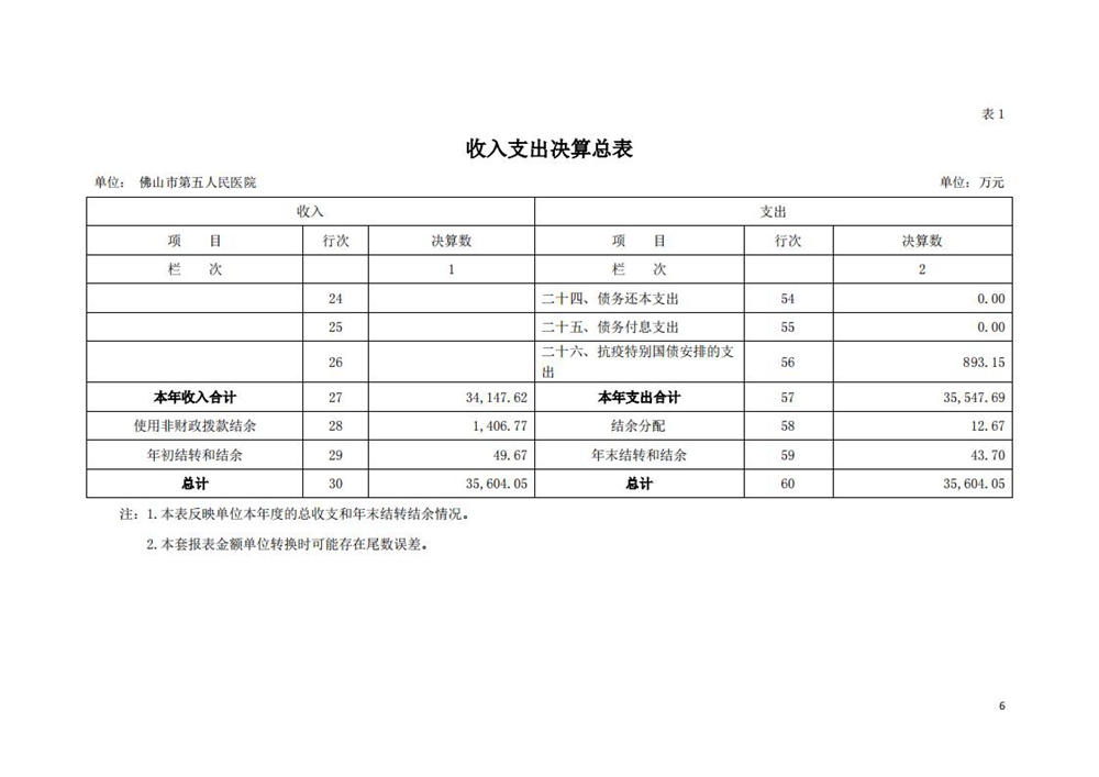 2020年佛山市第五人民医院部门决算_05.jpg