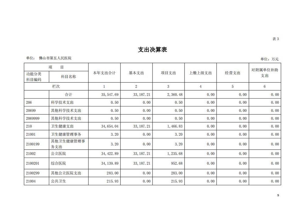 2020年佛山市第五人民医院部门决算_08.jpg