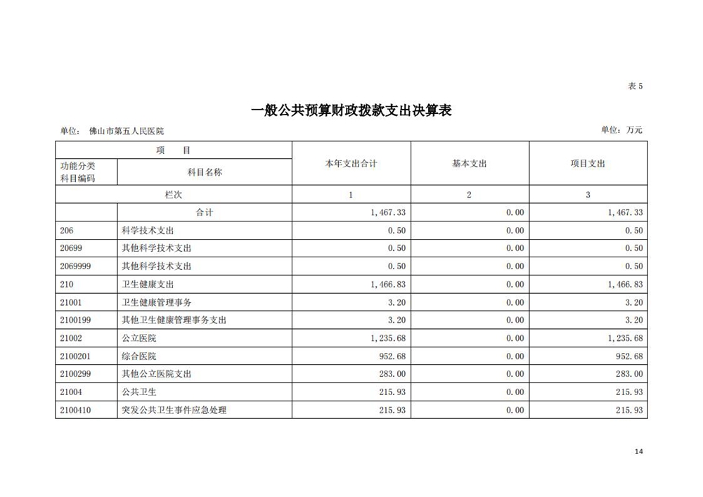 2020年佛山市第五人民医院部门决算_13.jpg