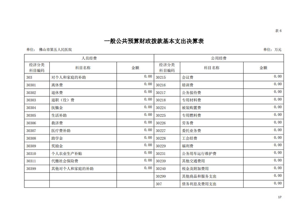 2020年佛山市第五人民医院部门决算_16.jpg