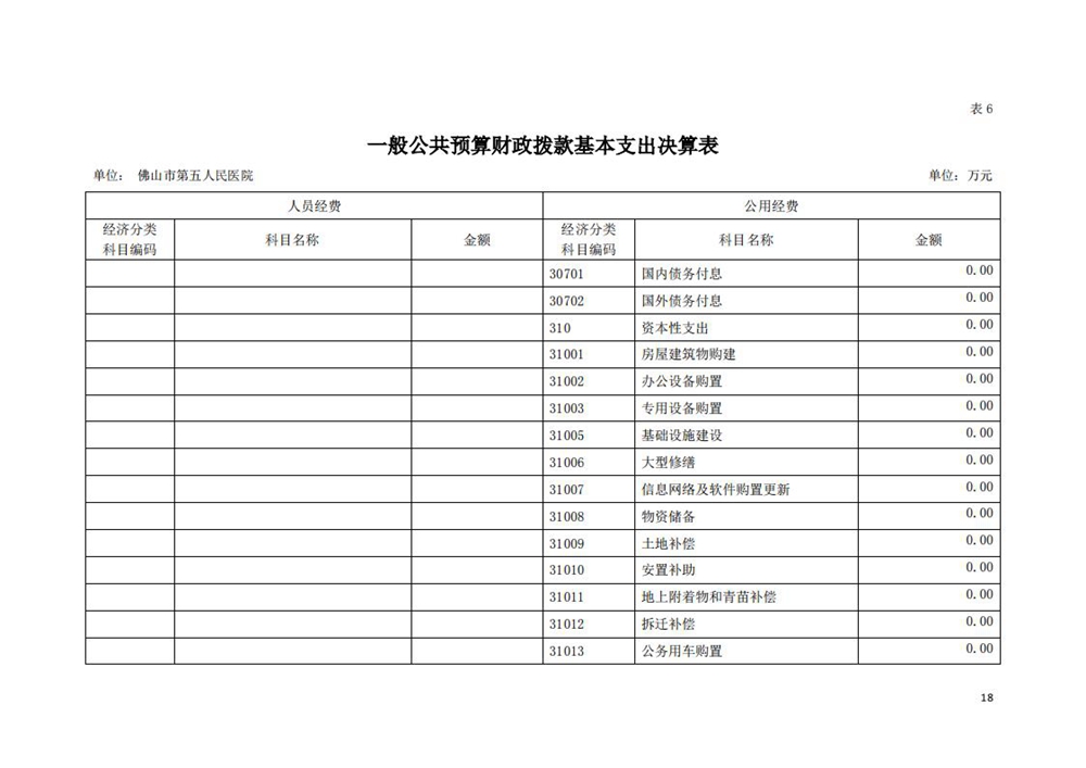 2020年佛山市第五人民医院部门决算_17.jpg