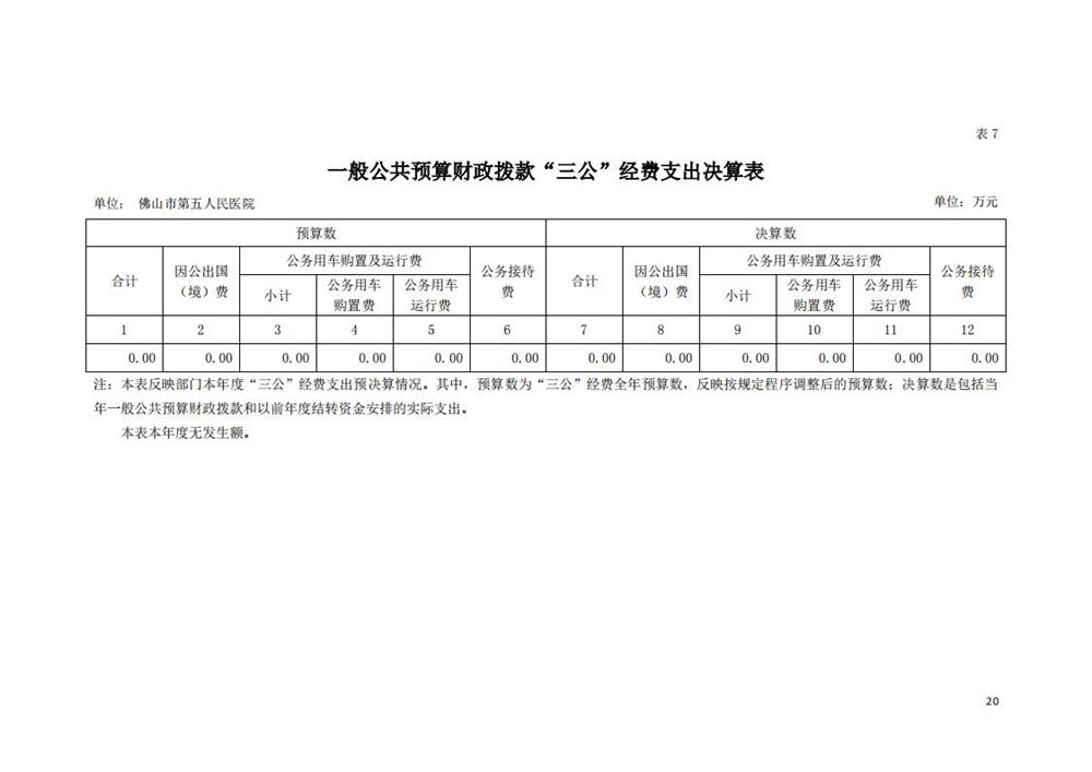 2020年佛山市第五人民医院部门决算_19.jpg