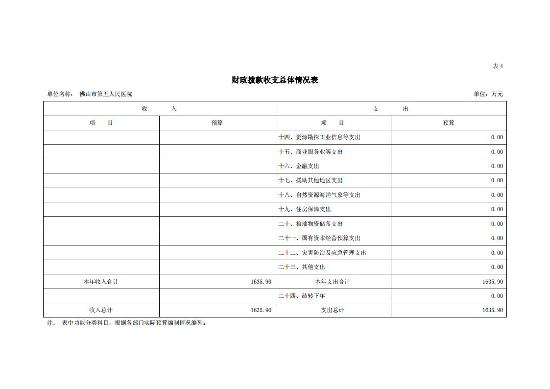 2021年佛山市第五人民医院部门预算_12.jpg