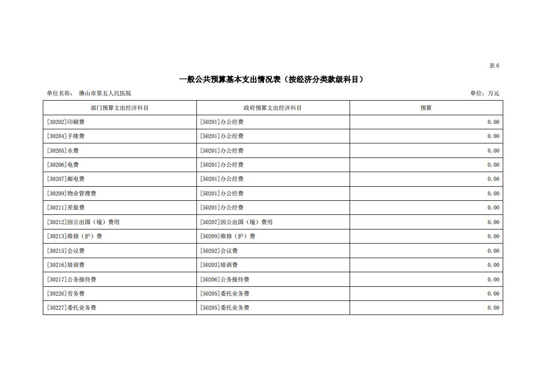 2021年佛山市第五人民医院部门预算_16.jpg