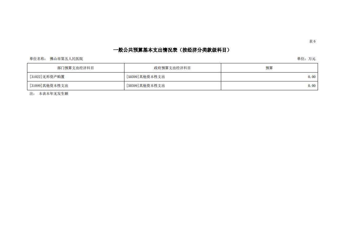 2021年佛山市第五人民医院部门预算_18.jpg